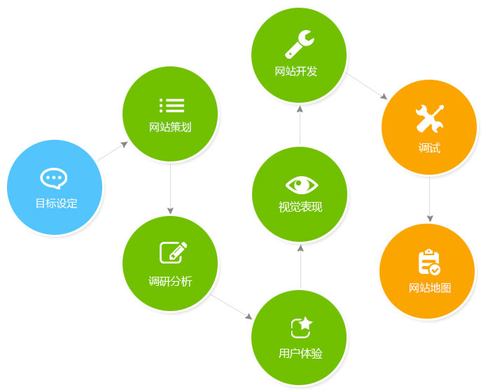 企业网站设计 企业网站设计