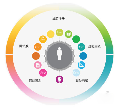 做网站的流程 做网站的流程