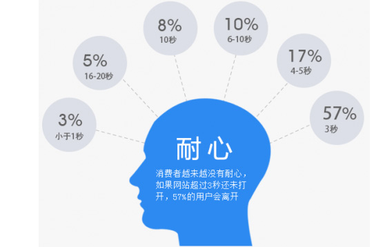 松江做网站安菲公司