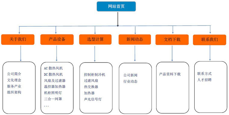 重庆网络公司 重庆网络公司