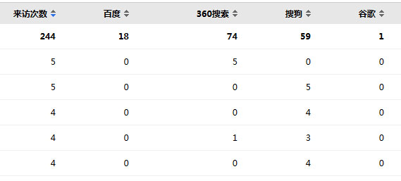 关键词分析 关键词分析
