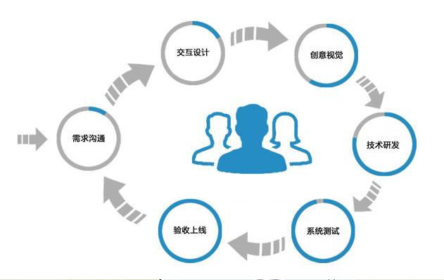 企业网站制作安菲 企业网站制作安菲